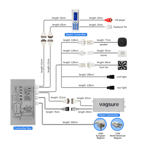 AC240V / 110V Steam Bath Equipment Wall Mounted / Floor Mounted Style CE Certification