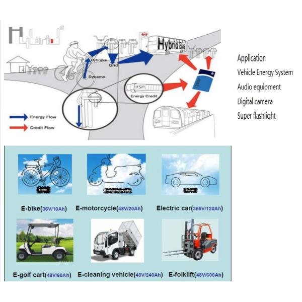 Graphene Super Capacitor Battery 48v 3900wh For For Golf Carts And Electric Buggy