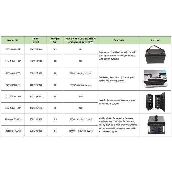 блок батарей тележки гольфа иона лития 48в с Бмс Лифепо4 48в 100ах 150ах