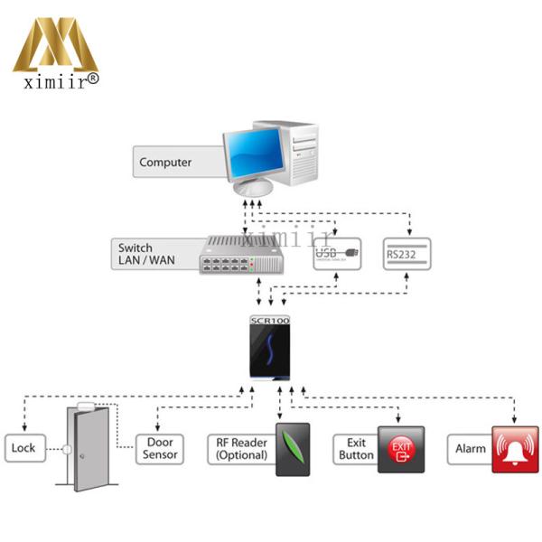 Biometric single door security system SCR100 RFID card standalone access control and time attendance optional IC card reader