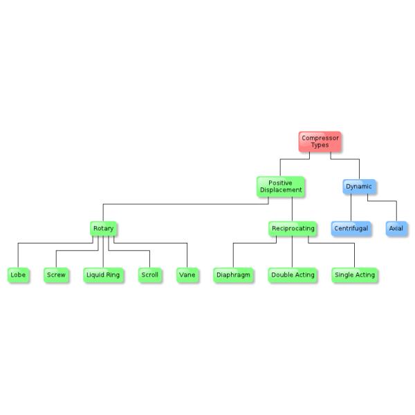 Точный компрессор ДВ кислорода запасных частей завода кислорода - 6,5/20 до модель 50