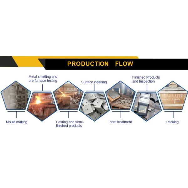 Вкладыш смесителя стали марганца частей запасной части конкретного смесителя BHS TEKA SICOMA высокий