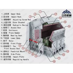 Multiple Cone Impact Crusher Large  Industrial Cone Crusher