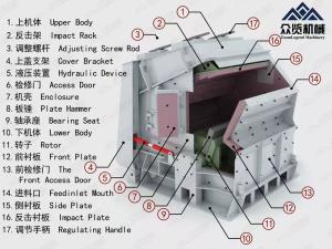 Multiple Cone Impact Crusher Large Industrial Cone Crusher