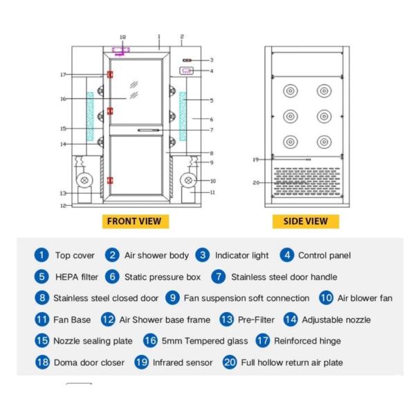 Ливень воздуха чистой комнаты картины брызг класса 8 с соплом нержавеющей стали