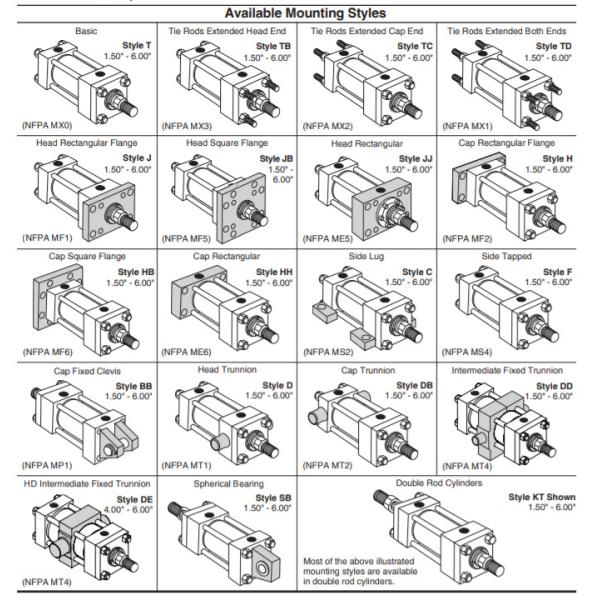 SMC cilindro de óleo hidráulico TRH1.50MF2LT14X6.00 Função pesada ajustável