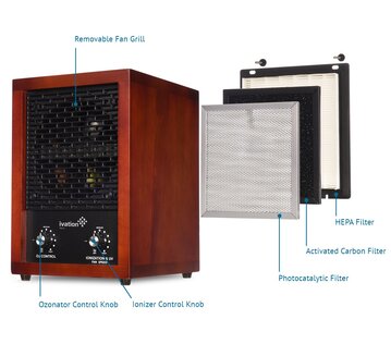 Customized TiO2 Photocatalytic Filter To Remove Odor And Vocs