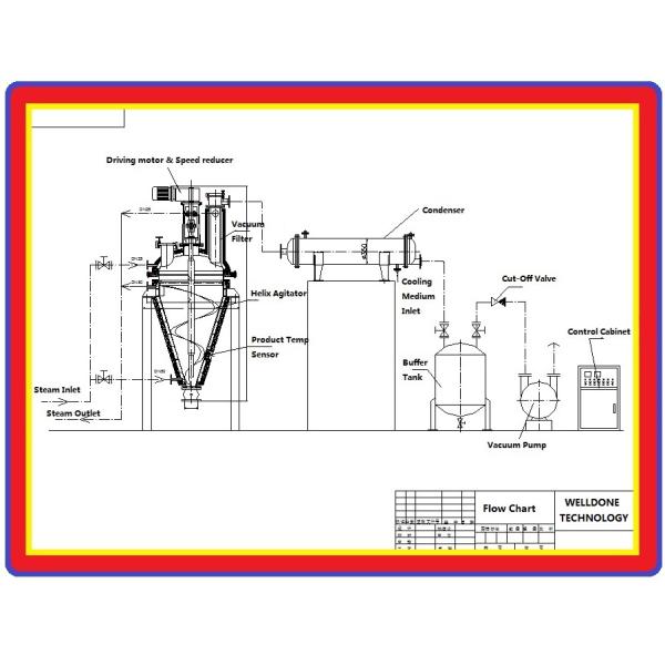 сушильщик вакуума конуса 220В, сушильщик вакуума лаборатории для троичного материала батареи