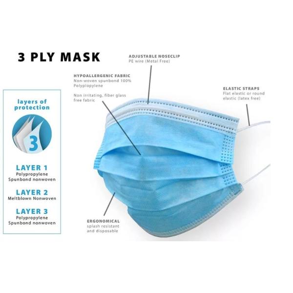 Polyplopylene Disposable PPE Kit For Travel Non Woven Ergonomic