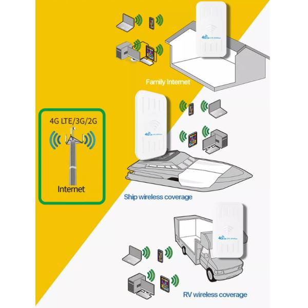 Multipurpose SIM Portable Wireless Router 300Mbps For Travel