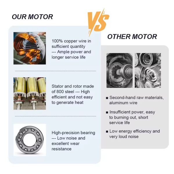 Custom-Made Explosion-Proof Three-Phase Asynchronous Motor with 50Hz Frequency and 22KW Power for Industrial Applications