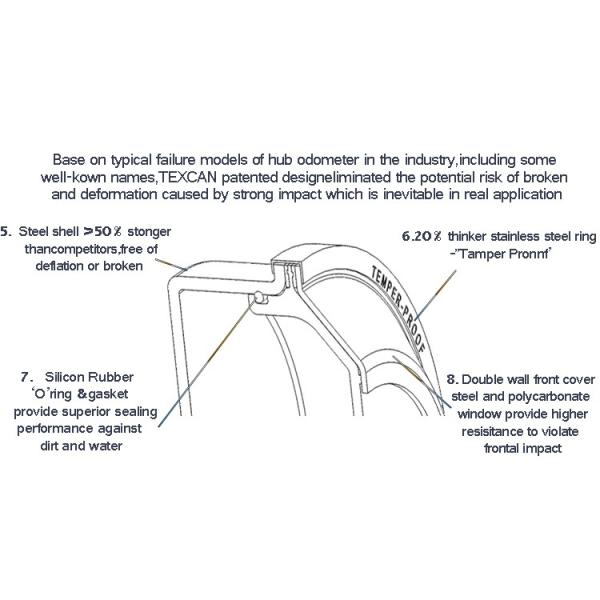 TEXCAN HUBODOMETER for 300 KM Revolution Tuck Trailer Mounting Tire Size 10.00-22