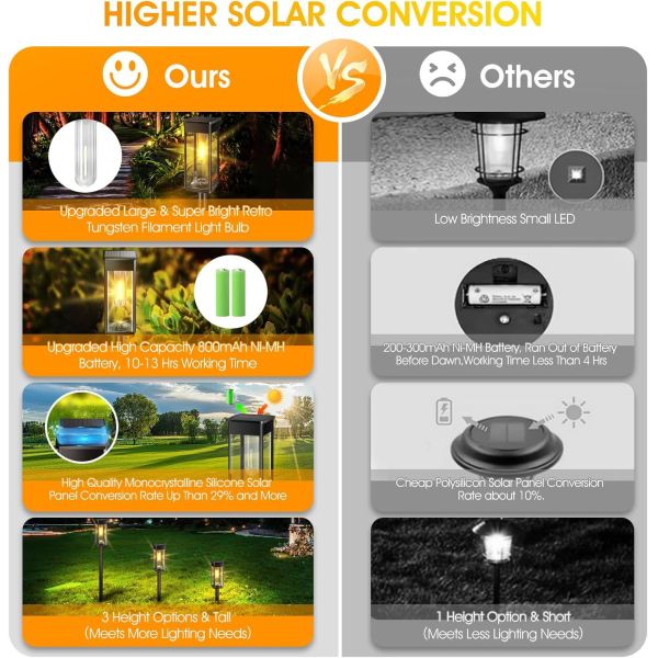 Long endurance solar lawn light, rechargeable adjustable height outdoor lawn light