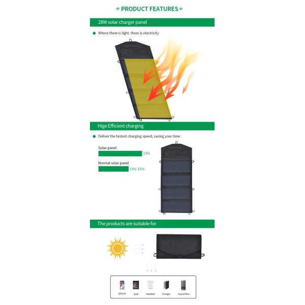 28W 6V/4.66A Travel Waterproof Charge Low Power Solar Panel Outdoor Foldable Portable