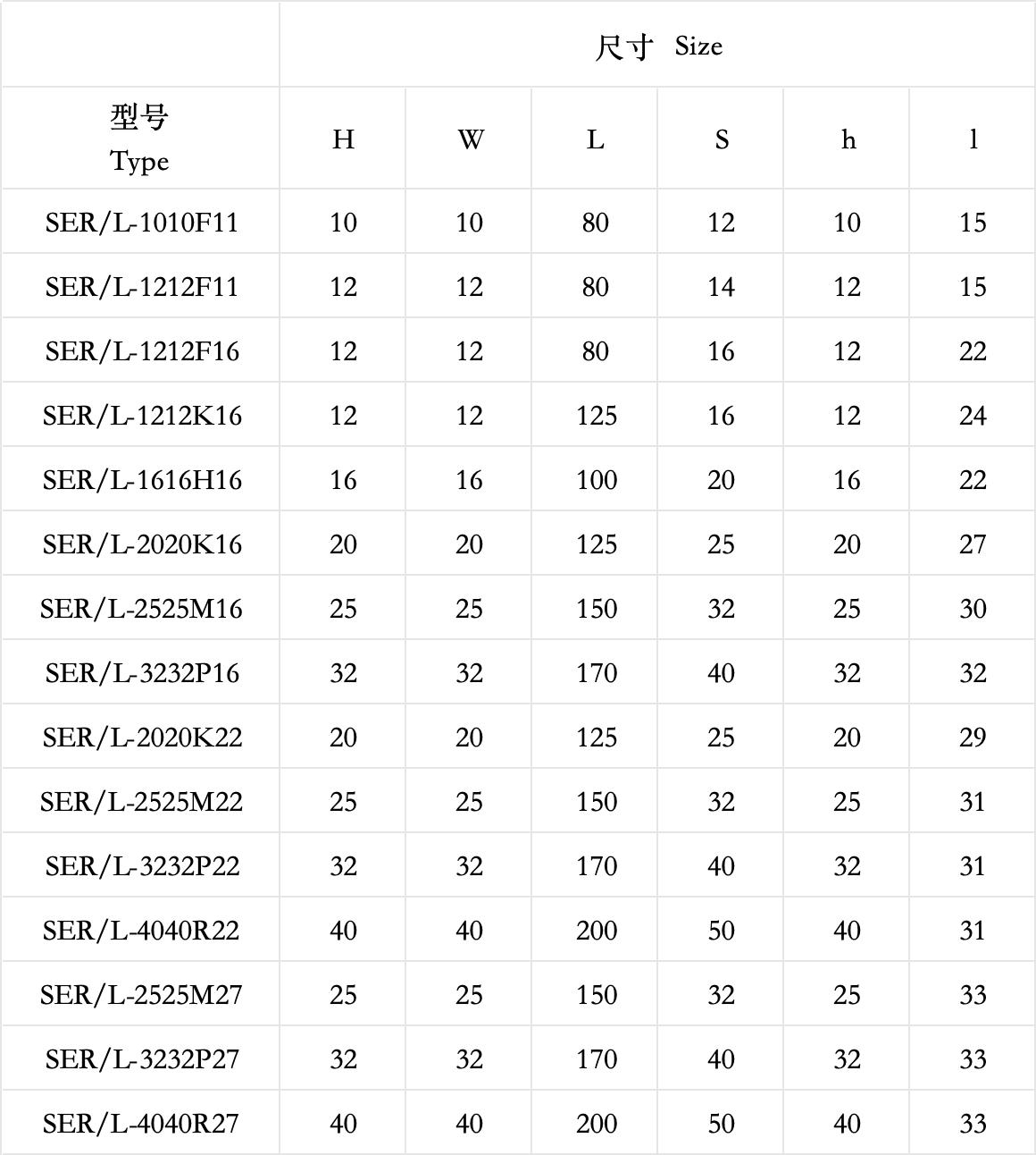 SE Holders for Turning