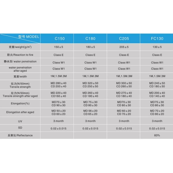 Polyolefin Breathable Waterproof Membrane Heat Preservation Energy Saving