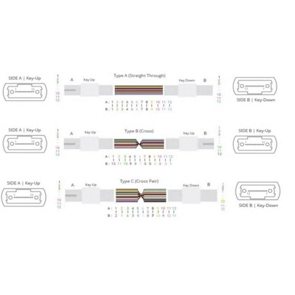 （4*12）48F MTP OM4 Волоконно-оптический магистральный кабель