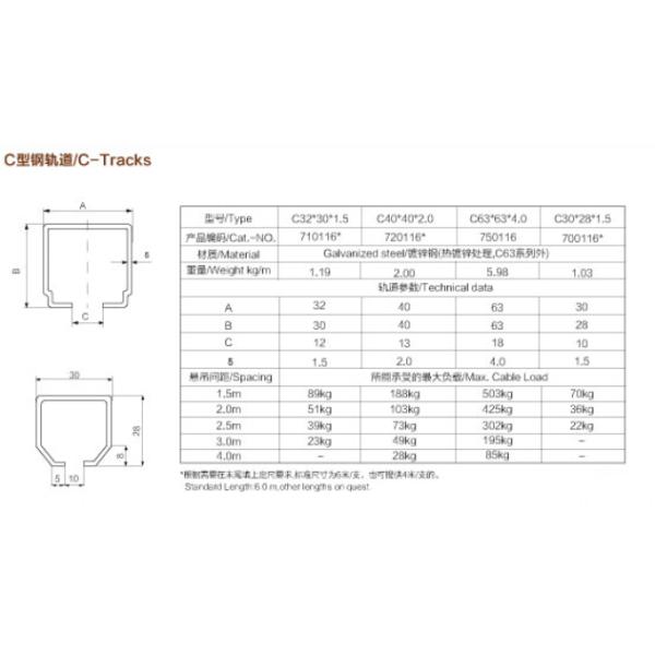 Изготовители несущей кабеля вагонетки фестона для вагонетки C-следа