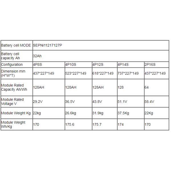 батареи электротранспорта 58.4V 64Ah NCM для Van