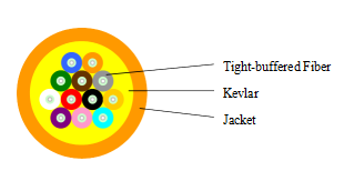 Multi do membro de força central do cabo interno FRP da fibra ótica projeto protegido apertado