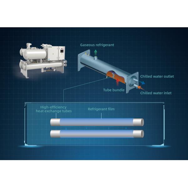 Holtop AHU Falling Film Type Water-Cooled  Screw Chiller (Heater) Water Unit