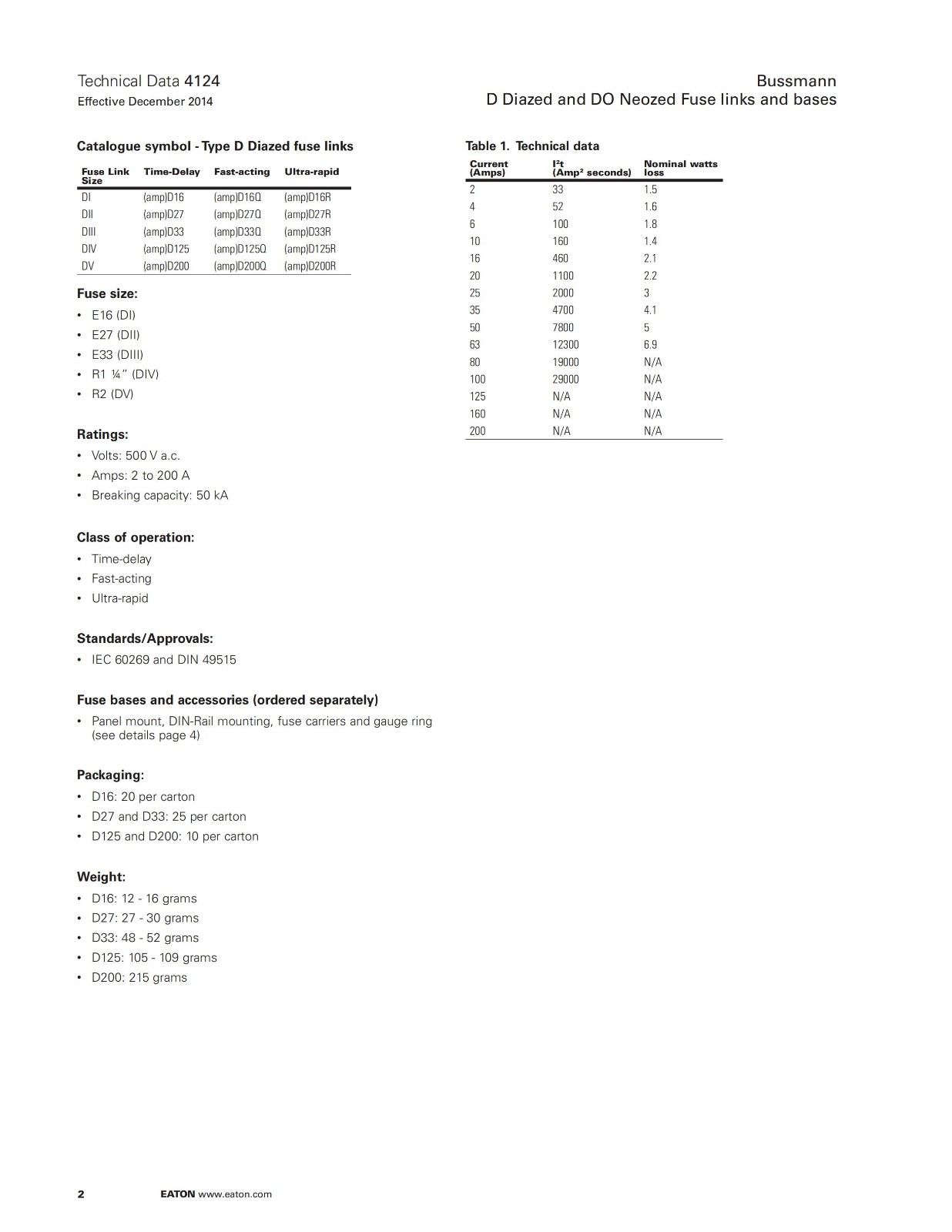 Тип тип взрыватель бутылки вина DIN 49515 IEC 60269 DIN