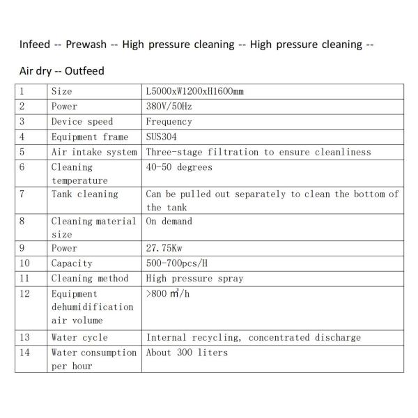 Stable Plastic Basket Washing Machine Wear Resistant For Industrial