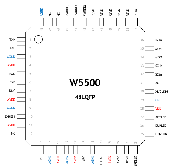 W5500 Hardwired TCP/IP Chip SPI Interface 10/100Mbps Ethernet 32KB Buffer 3.3V -40°C to +85°C