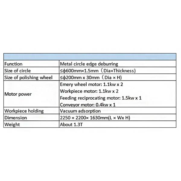 Промышленный авто шлифовальный станок для металлических дисков