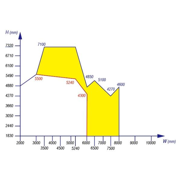 Универсальное вертикальной двери подъема промышленной секционной Windproof