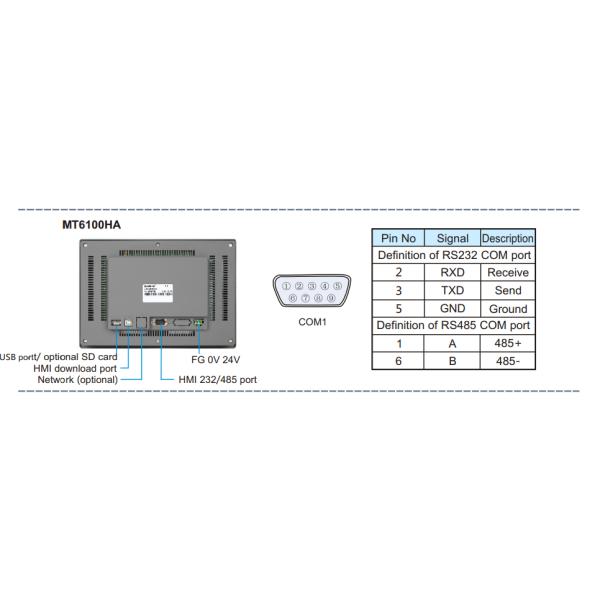 Интерфейса машины дисплея LCD порт сети стандарта Ethernet Rs232 Rs485 модуля человеческого