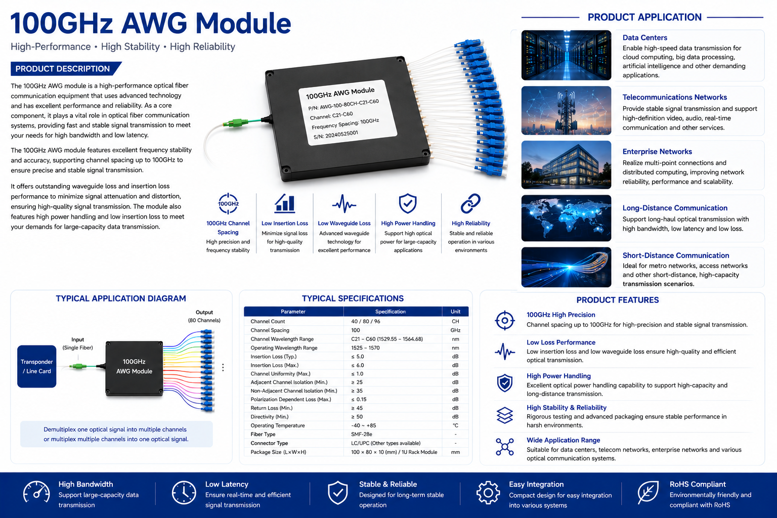 100GHz AWG module，100GHz AWG Module Arrayed Waveguide Grating Optical Multiplexer Demultiplexer High Bandwidth Fiber Optic Device for Data Center Telecom Network