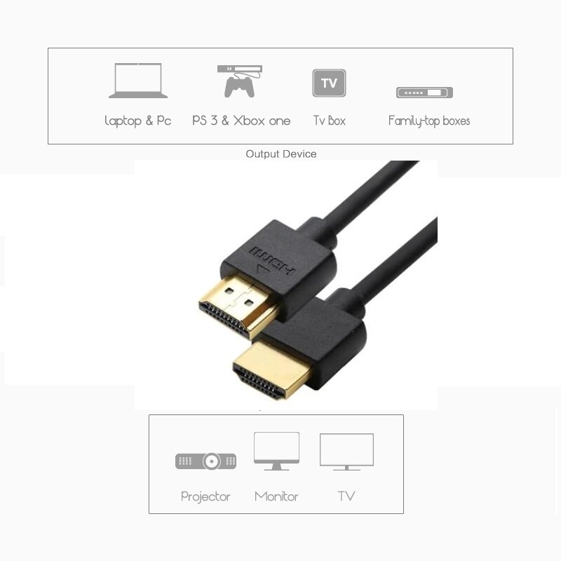 Высококачественный ПВХ / нейлоновый щит HDMI кабель 1.4 версия для HDTV / PS3 / домашнего кинотеатра