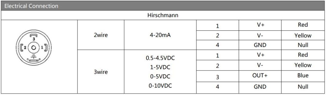 12-30vdc 316l Из нержавеющей стали Преобразователь давления Преобразователь давления воздуха
