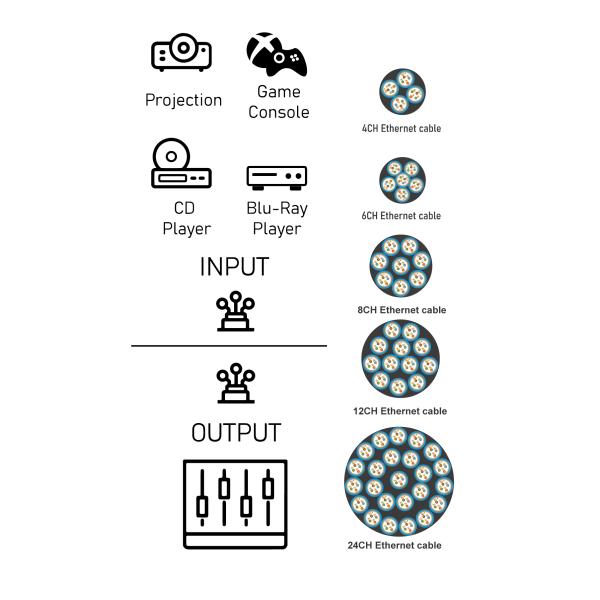 4 6 8 CH TPU Armored Jumper LC FC SC ST Multimode Fiber Optic CL3 Cable Cores for Network Device Reel Drum OM2/OM3/OM4