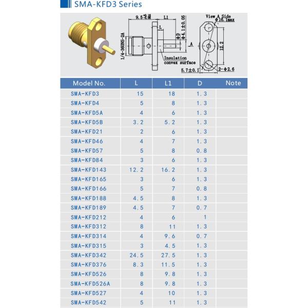 Connecteur en laiton du bâti SMA de bride plaquée d'or de trous de la femelle 2 de série de microruban