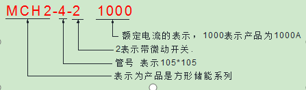 Сильнотоковая труба волокна взрывателя системы накопления энергии для предохранения от полупроводника