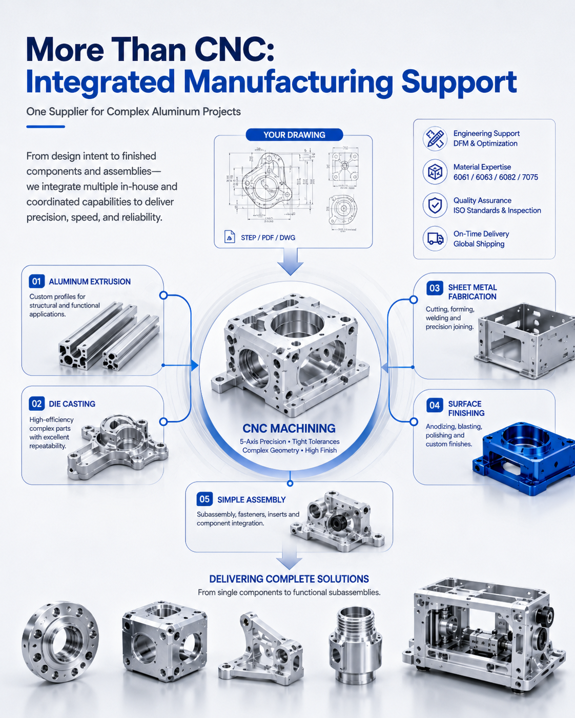 High Precision Custom Aluminum CNC Parts with 5-Axis Machining for Prototype to Mass Production