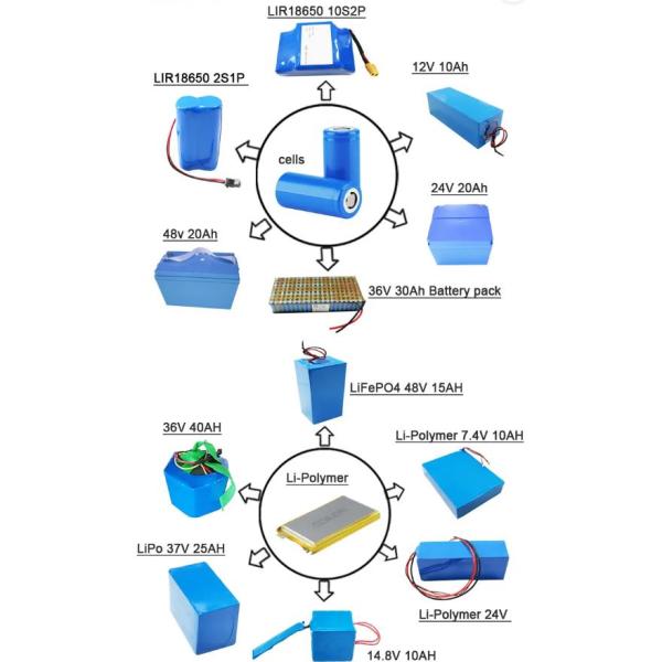 Ebike 18650 Lithium Ion Battery Packs 12V 24V 36V 52V 7.8Ah 10Ah 13Ah 15Ah 20Ah