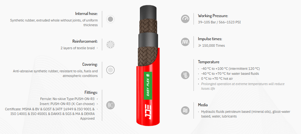 R3 Red Smooth Cover Textile Braided OEM Hoses Hydraulic Fluid Hose