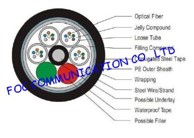 Aerial or Duct Fiber Optic Cable Outdoor Armored GYTS Waterproof and UV Resistant