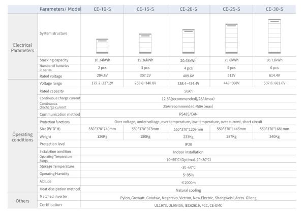 PowerTile-CE-X-S