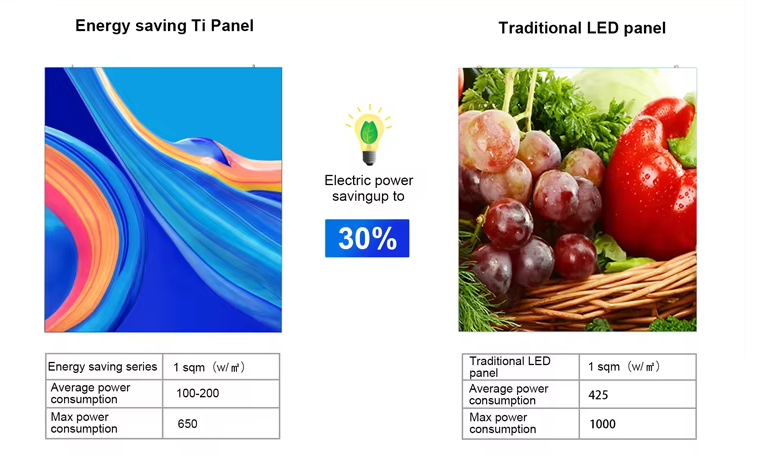 LED IP65 Certified Outdoor P2 LED Display 160x160mm Rugged Modules Dustproof and Submersion-Proof Digital Signage