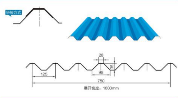 2ft x 8ft 16 Gauge Color Coated Metal Roofing Z275 Building Pre-Painted Ripple Galvanized Steel Plate Board for Warehouses