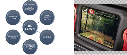 High Definition Off Road Front Camera