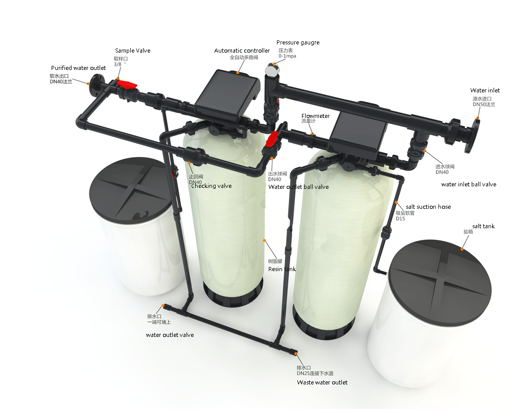 Advanced Water Softener with Smart Control Technology
