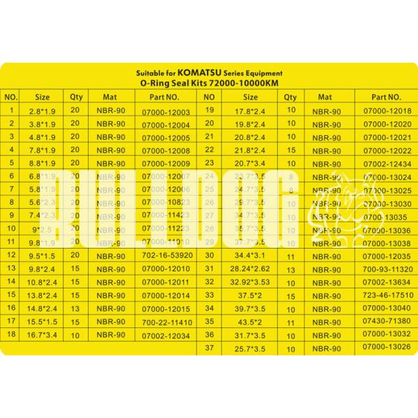 Excavator heat resistant O Ring Seal Kit Hydraulic HNBR o ring kit For Komatsu