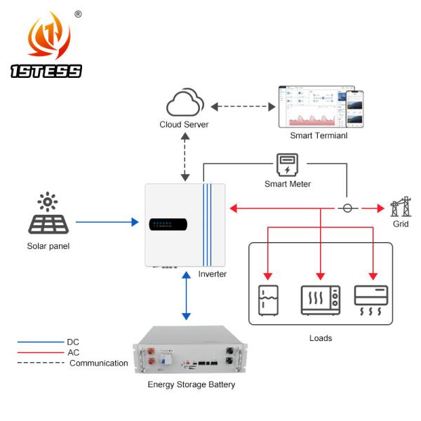 Inversor solar híbrido de 10 kW Inversor solar trifásico de 200 V 6 kW 8 kW 5 kW Inversor híbrido