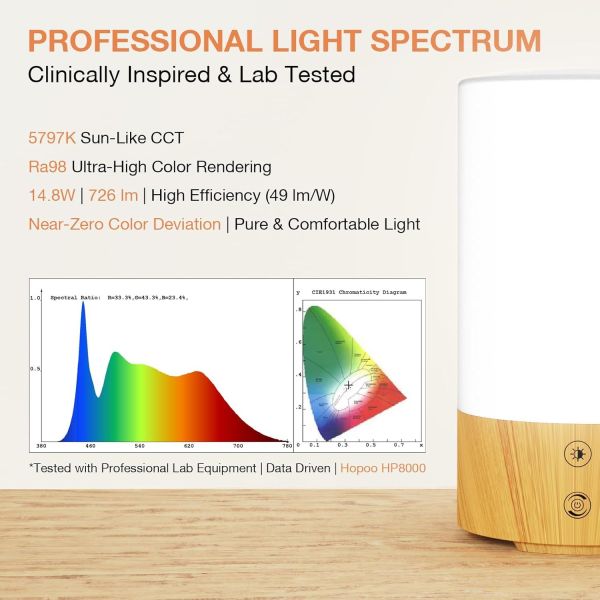 Customizable 10000 Lux Lamp Dimmable Seasonal Affective Disorder Lamps With Timer Function