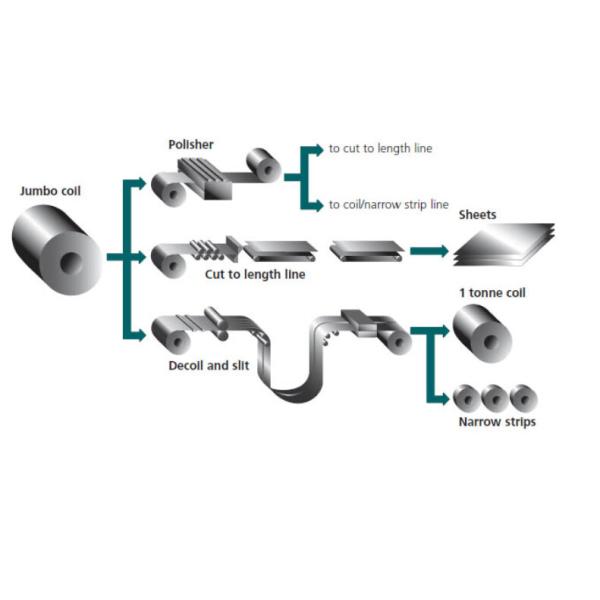 Cable de acero al carbono laminado en frío personalizado 2000 mm - 12000 mm Cable de acero laminado en frío